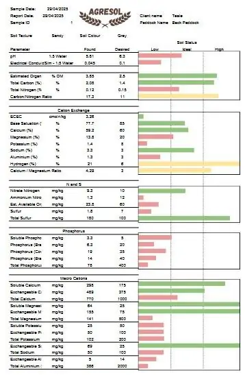 Albrecht Soil Tests Plus Totals - Agresol - Regenerative