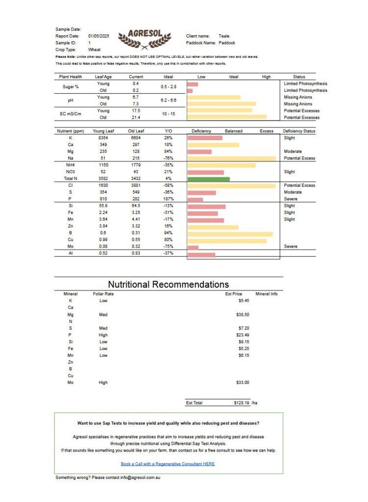differential sap test