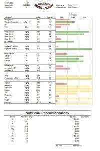 Haney Soil Test