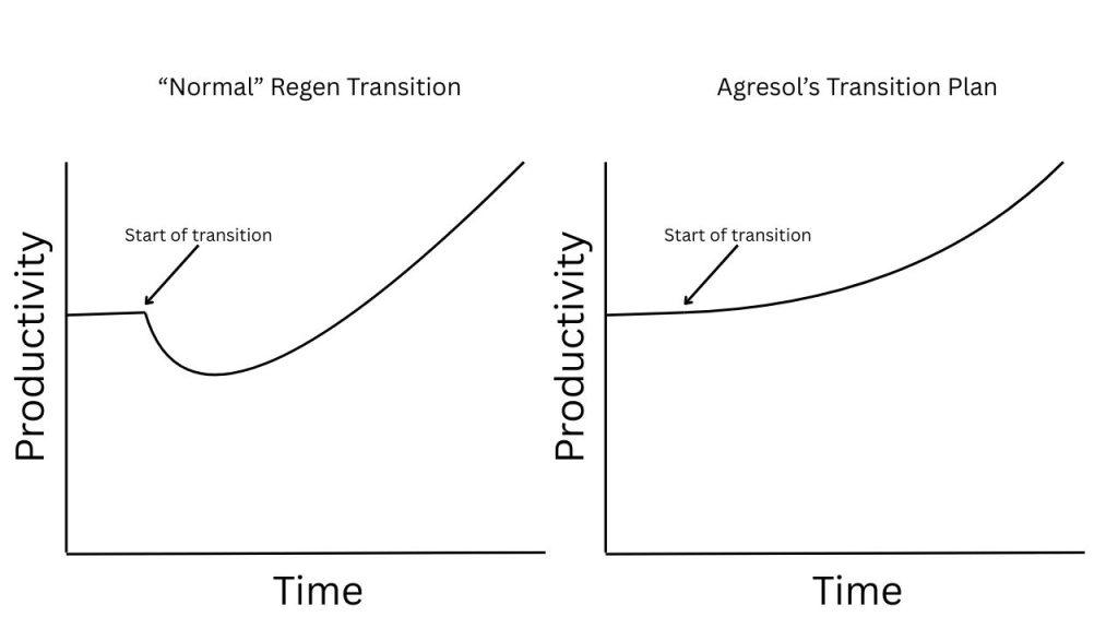 Why Regenerative Farmers Fail (2)
