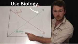Biological Supply Curve (3)