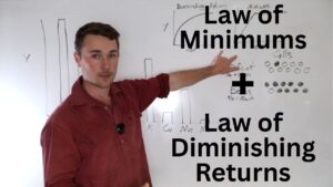 Law of Minimums Diminishing Returns