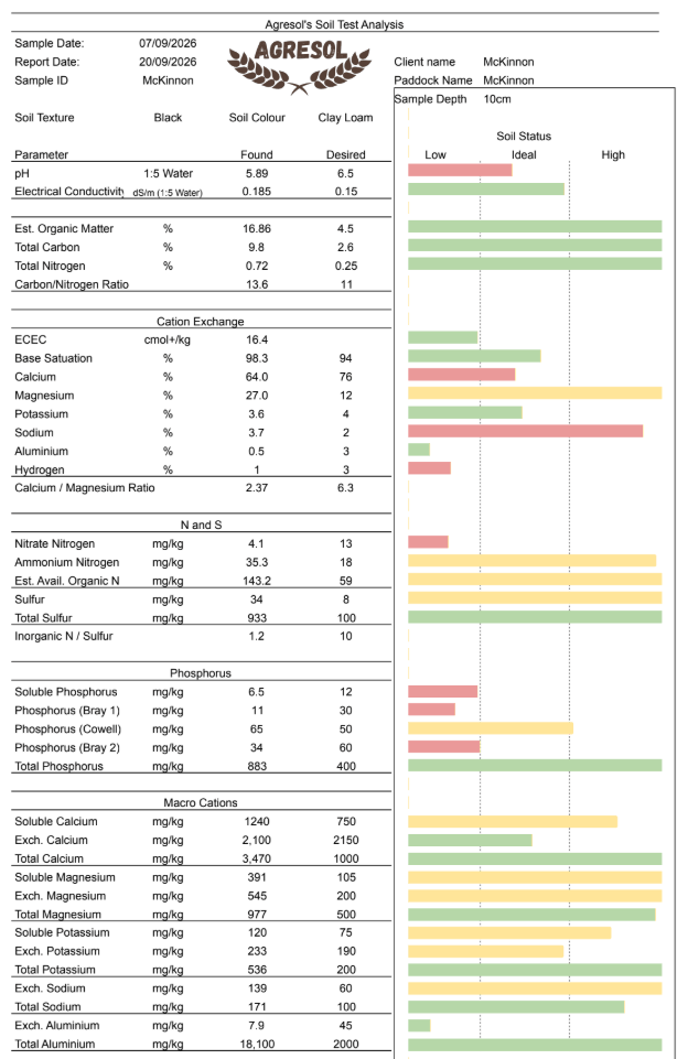 soil test 1